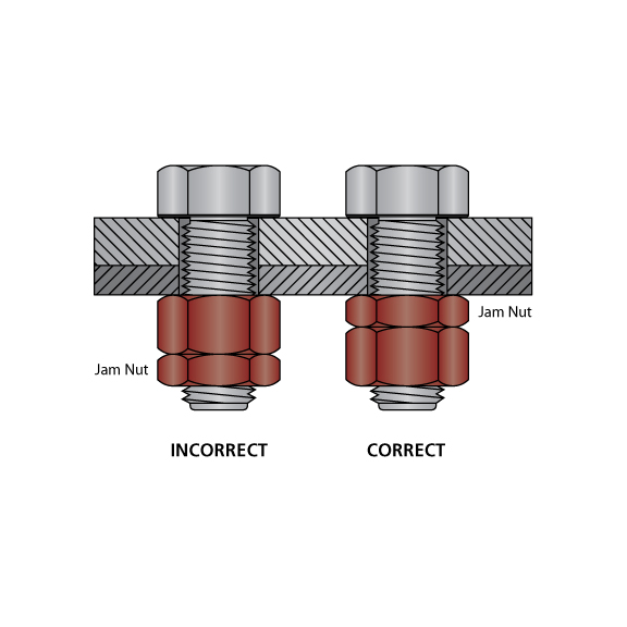 Nuts, Bolts, and Screws Information G.L. Huyett